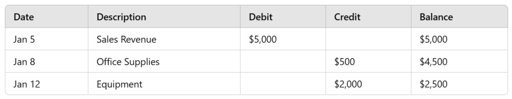 Example Ledger Entries for Cash Account