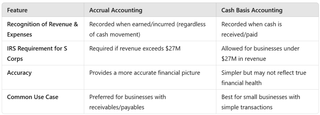 Cash Vs Accrual