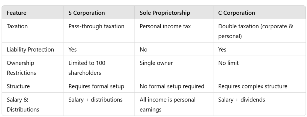 S Corp Comparison